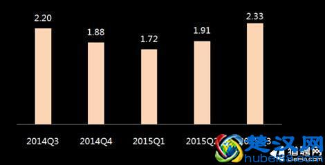 猎聘网南京互联网人才紧缺报告：前端开发工程师最为紧俏