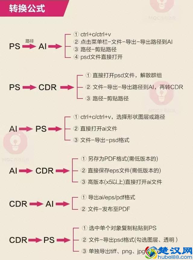 PS、CDR、AI文件格式互相转化的方法总结
