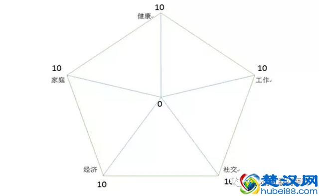 总是感到压力大，该怎么办？
