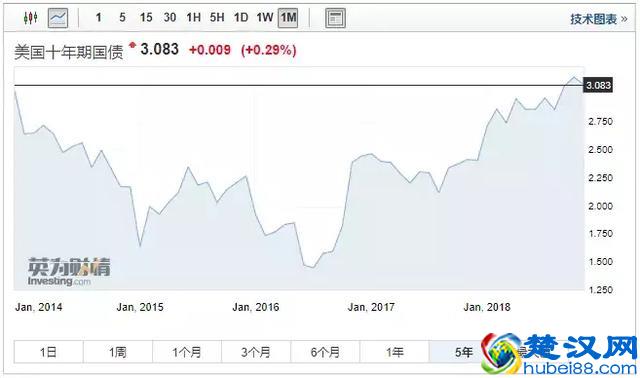 一篇文让你看懂中国持有美国国债的威力到底有多大？