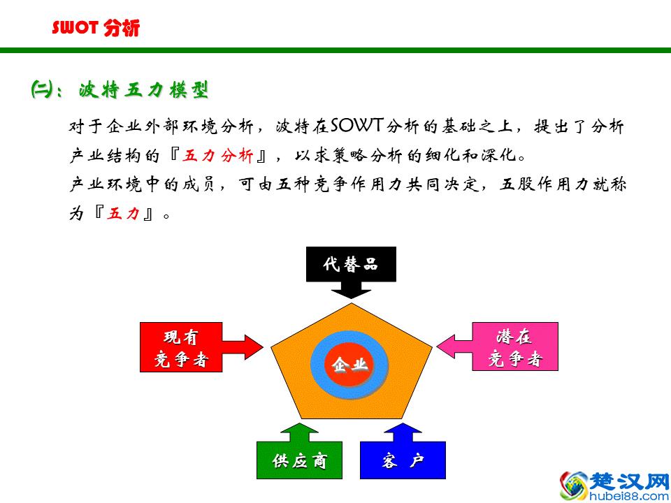 非常实用的SWOT分析法