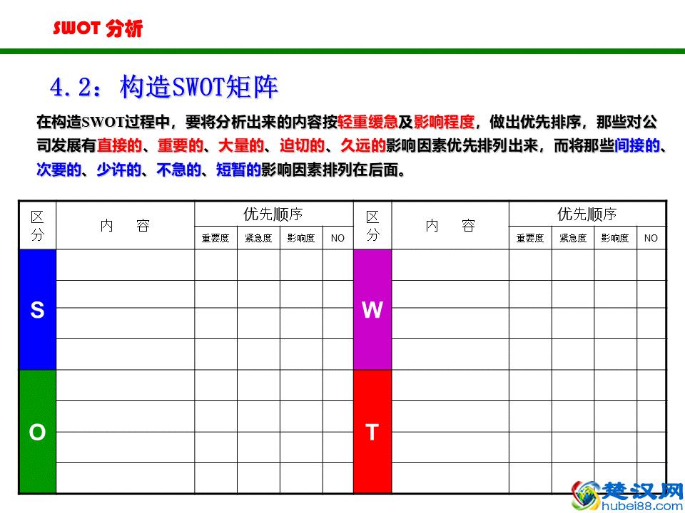 非常实用的SWOT分析法