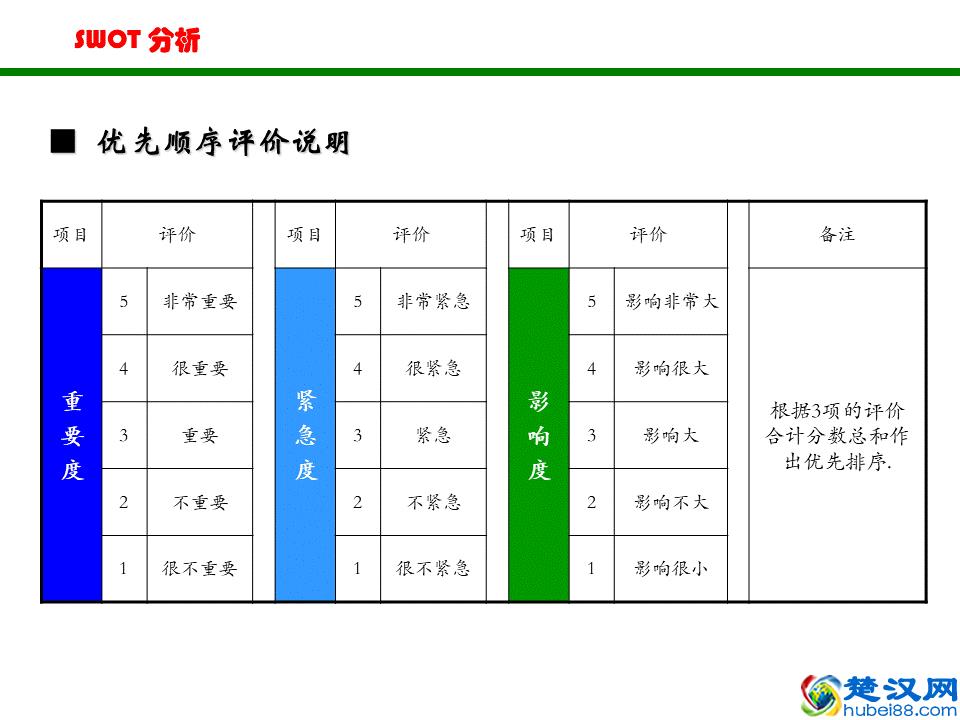 非常实用的SWOT分析法