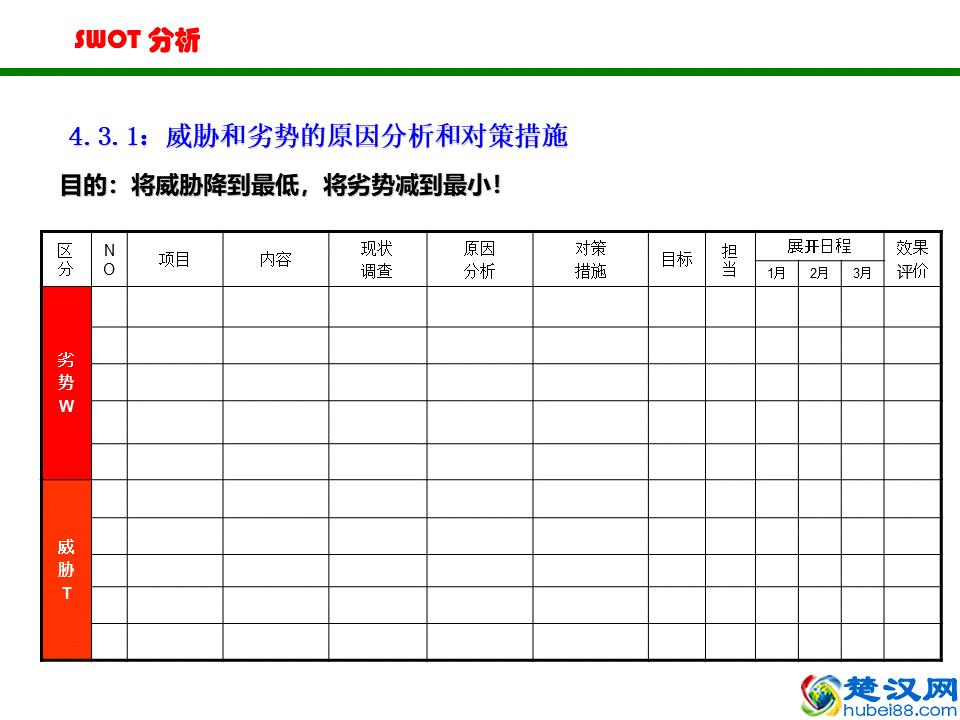 非常实用的SWOT分析法