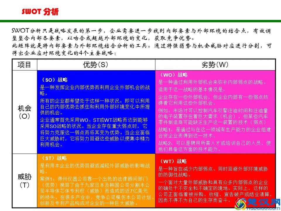 非常实用的SWOT分析法