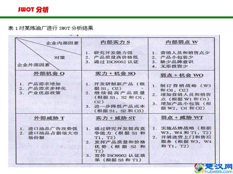 非常实用的SWOT分析法