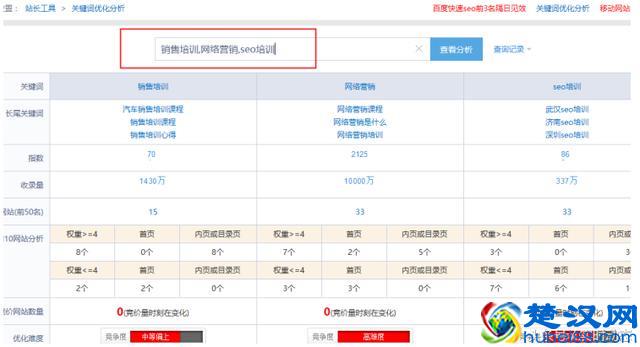 如何分析网站数据报告，这五点你必须知道