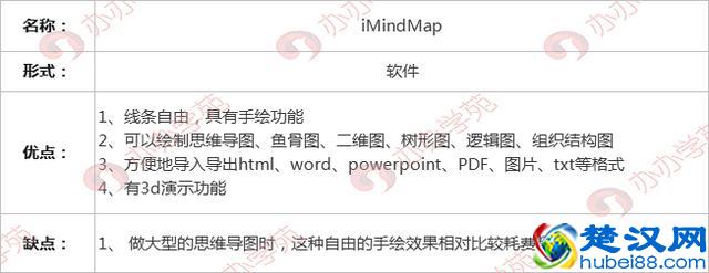10个新媒体必备的思维导图软件，让运营工作更简单（内附资源）