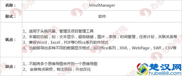 10个新媒体必备的思维导图软件，让运营工作更简单（内附资源）