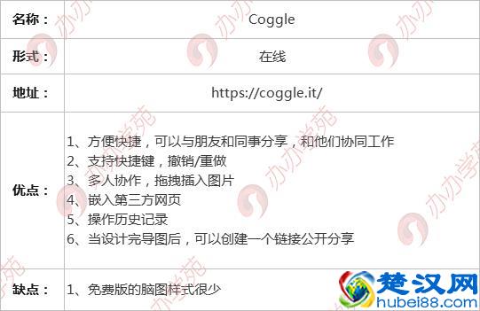 10个新媒体必备的思维导图软件，让运营工作更简单（内附资源）