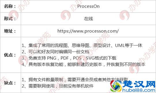 10个新媒体必备的思维导图软件，让运营工作更简单（内附资源）