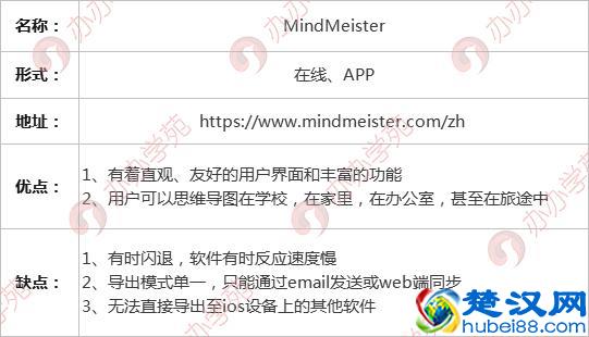 10个新媒体必备的思维导图软件，让运营工作更简单（内附资源）