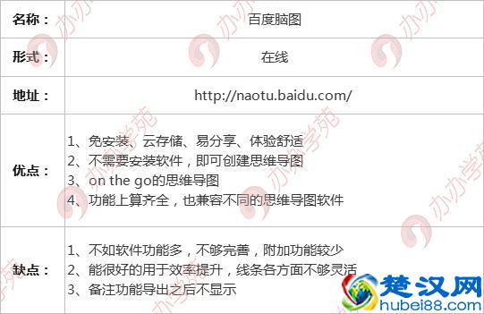 10个新媒体必备的思维导图软件，让运营工作更简单（内附资源）