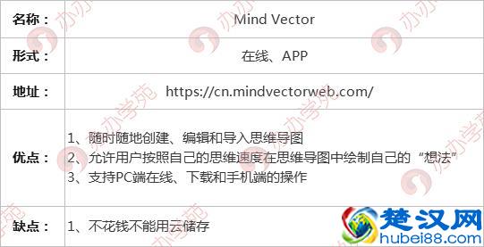 10个新媒体必备的思维导图软件，让运营工作更简单（内附资源）