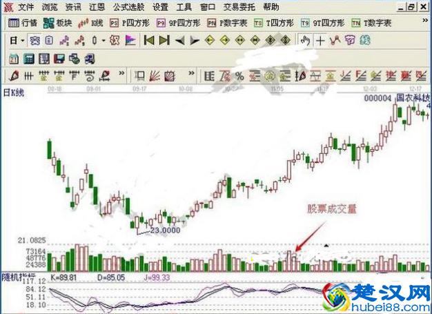 “换手率”究竟高好还是低好，终于有人讲清楚了，3分钟学会“换手率”!
