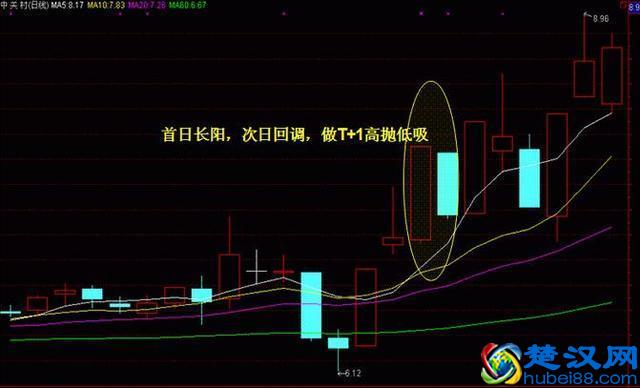 “换手率”究竟高好还是低好，终于有人讲清楚了，3分钟学会“换手率”!