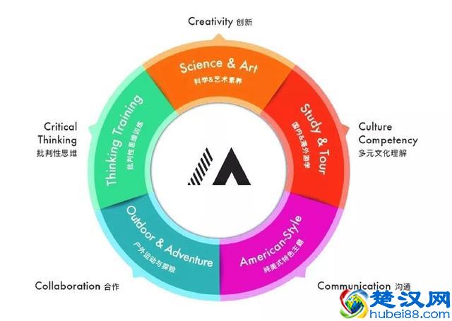 2019游美（北京）国际夏令营，中国首个国家级纯美式国际营地