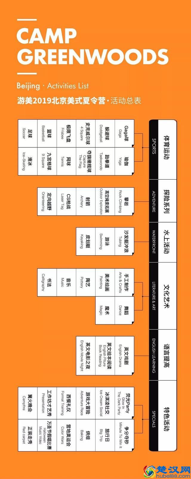 2019游美（北京）国际夏令营，中国首个国家级纯美式国际营地