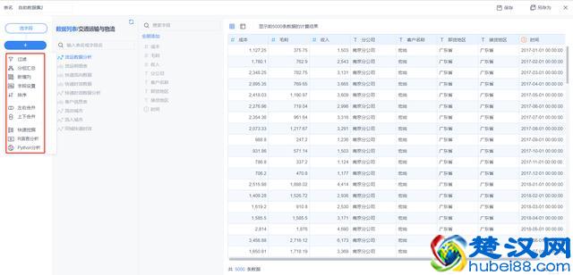 一张报表等半个月？有了这个数据分析神器，2小时搞定