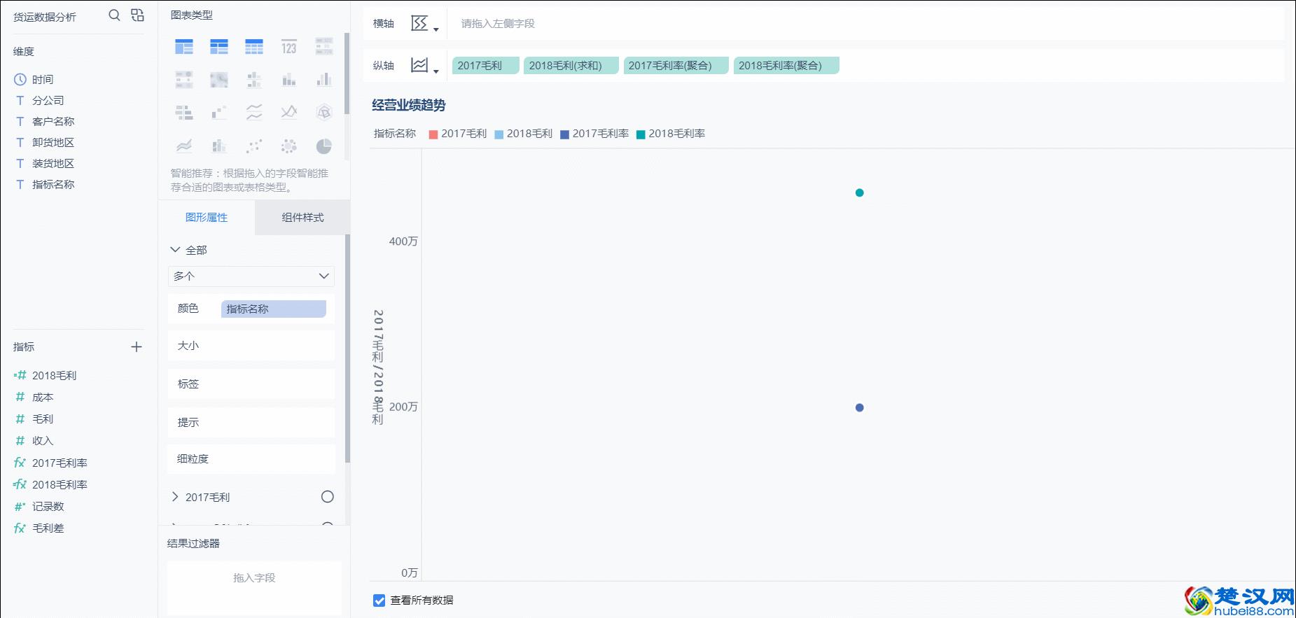 一张报表等半个月？有了这个数据分析神器，2小时搞定