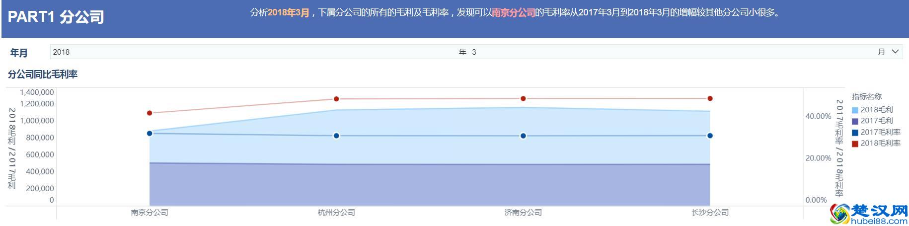 一张报表等半个月？有了这个数据分析神器，2小时搞定