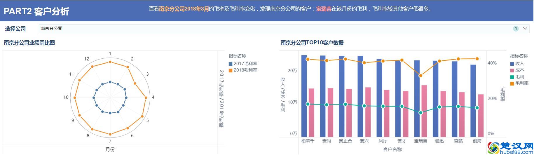 一张报表等半个月？有了这个数据分析神器，2小时搞定