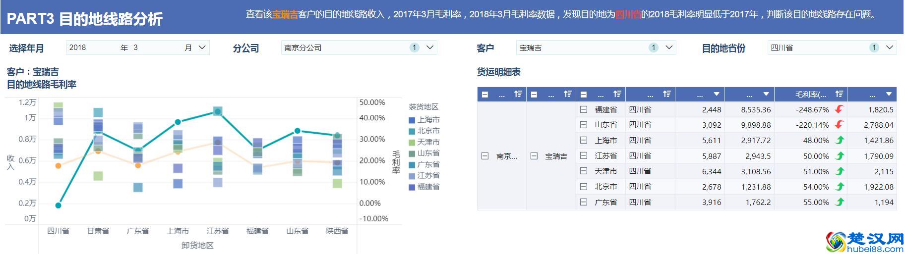 一张报表等半个月？有了这个数据分析神器，2小时搞定