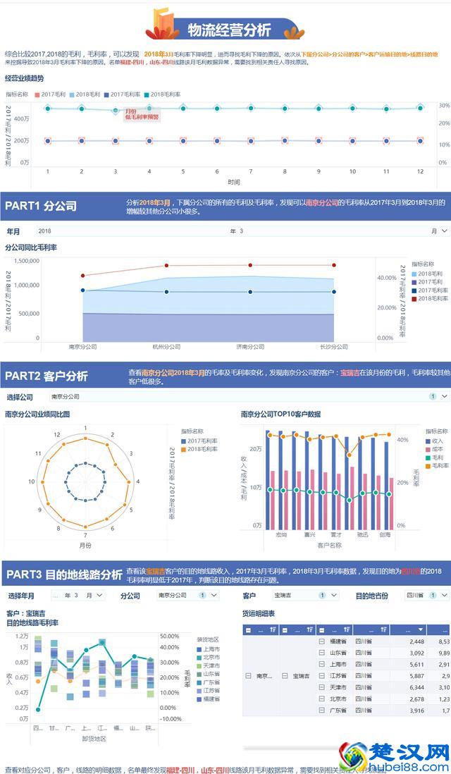 一张报表等半个月？有了这个数据分析神器，2小时搞定