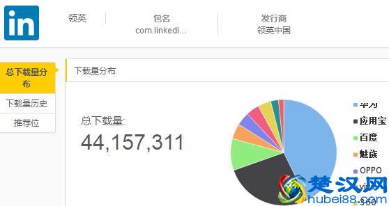 脉脉——职场社交的独角兽