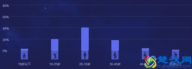 脉脉——职场社交的独角兽
