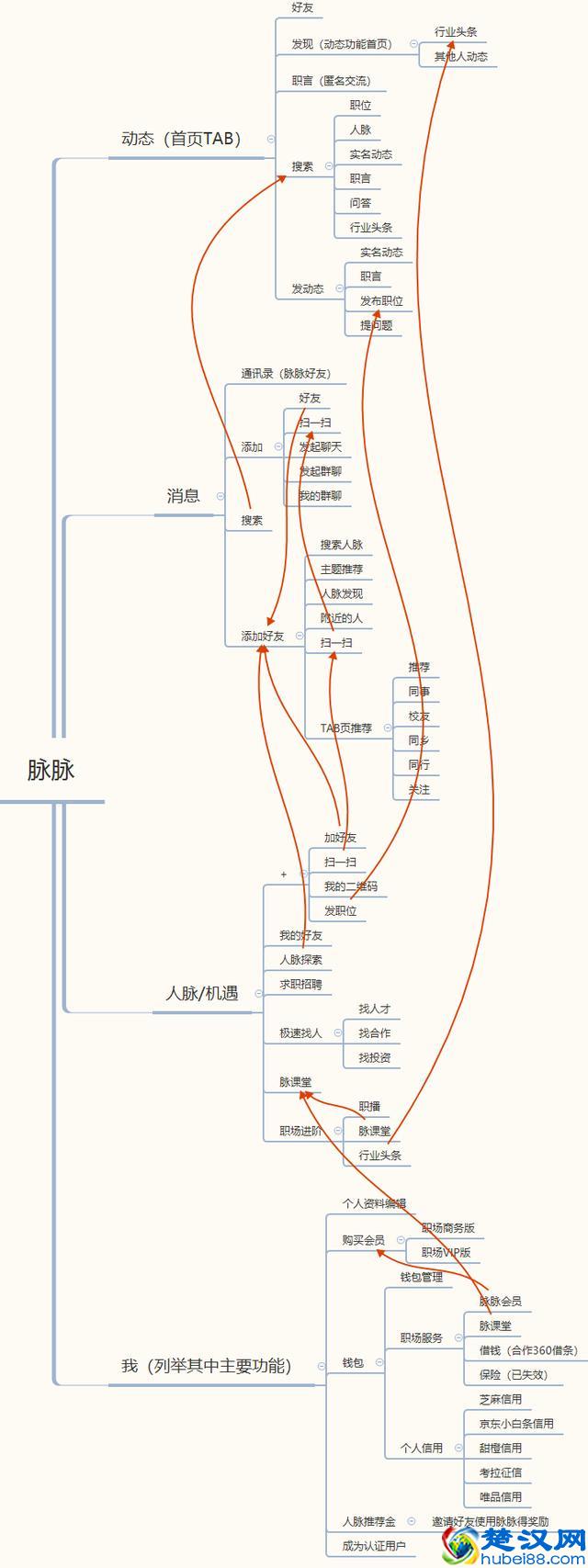 脉脉——职场社交的独角兽