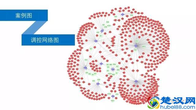 教你如何运用现有数据库与工具挖掘有价值的高通量生信数据