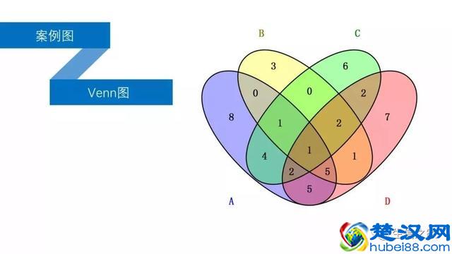 教你如何运用现有数据库与工具挖掘有价值的高通量生信数据
