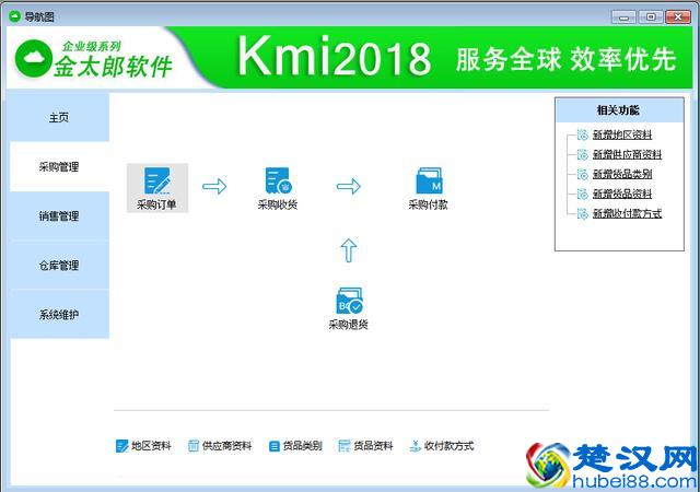 ERP、进销存、仓储管理系统三者傻傻分不清？