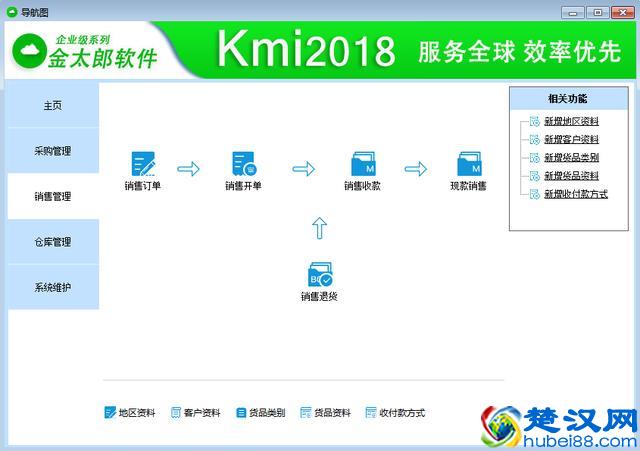 ERP、进销存、仓储管理系统三者傻傻分不清？