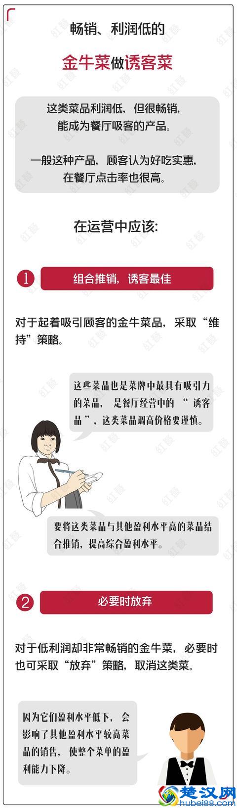 把菜品这样分类组合，能让餐厅赚得更多