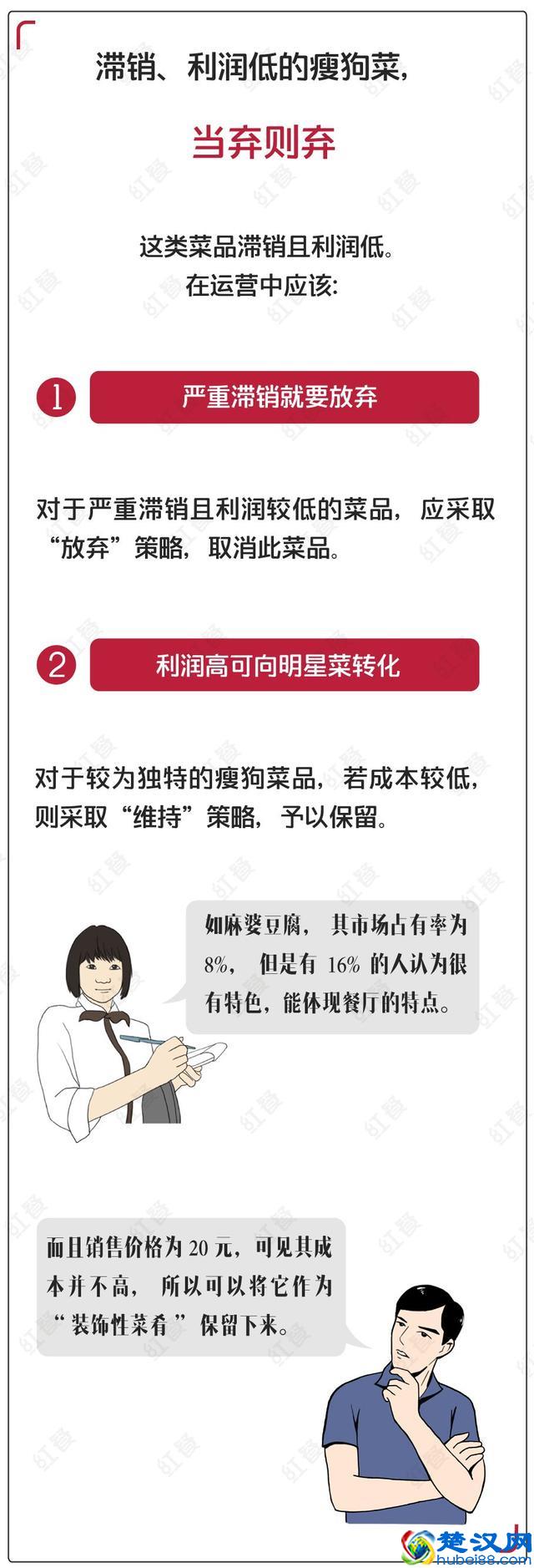 把菜品这样分类组合，能让餐厅赚得更多