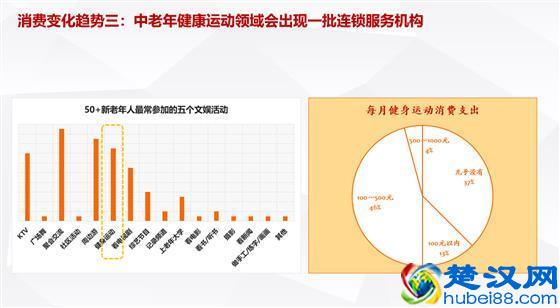 深度分享：解读中国老年消费市场最新趋势/机会