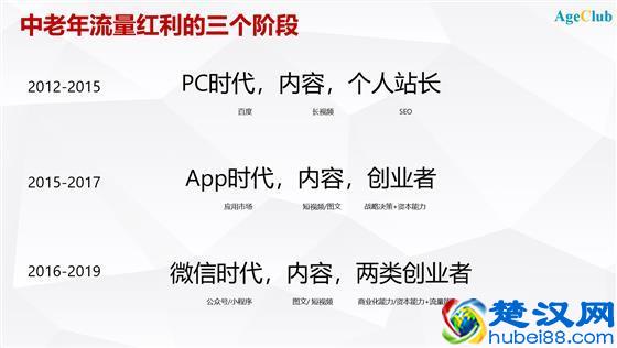 深度分享：解读中国老年消费市场最新趋势/机会