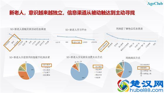 深度分享：解读中国老年消费市场最新趋势/机会