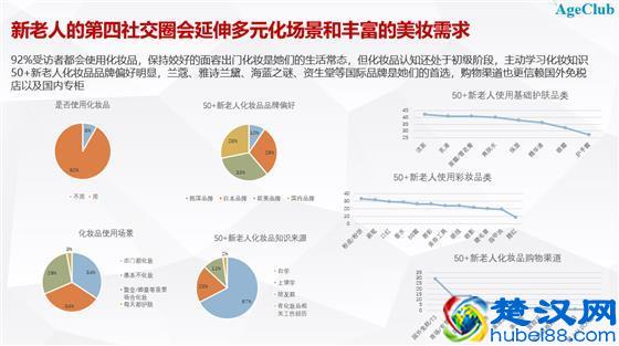 深度分享：解读中国老年消费市场最新趋势/机会