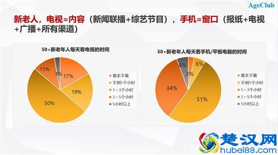 深度分享：解读中国老年消费市场最新趋势/机会