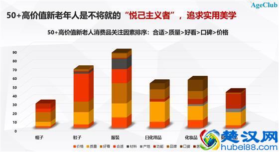 深度分享：解读中国老年消费市场最新趋势/机会