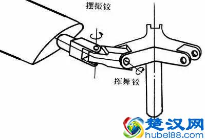 干货：十分钟就能读懂的直升机飞行原理