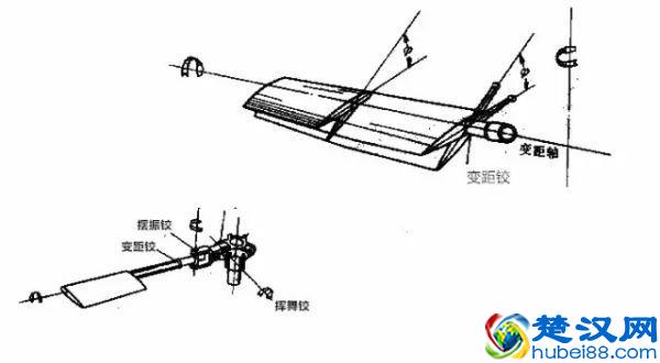 干货：十分钟就能读懂的直升机飞行原理