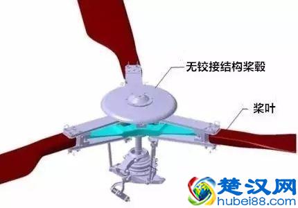 干货：十分钟就能读懂的直升机飞行原理