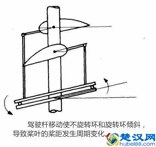 干货：十分钟就能读懂的直升机飞行原理