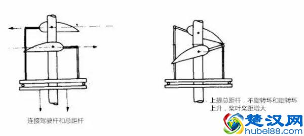 干货：十分钟就能读懂的直升机飞行原理