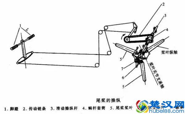 干货：十分钟就能读懂的直升机飞行原理