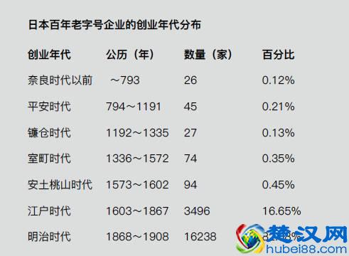 大数据看日本百年家族企业传承